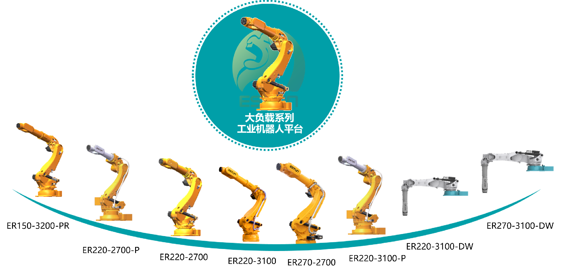 铸就工业可靠性的黄金标杆！钱柜qg777大负载机械人荣膺MTBF120000小时认证！铸就工业可靠性的黄金标杆！钱柜qg777大负载机械人荣膺MTBF120000小时认证！